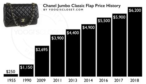 chanel reissue price increase|Chanel handbag price increase.